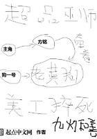 超品巫师人物实力等级
